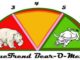 ValueTrend Bear o Meter