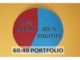 60-40 Portfolio - FI