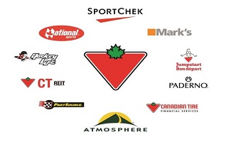 Cdn Tire logo