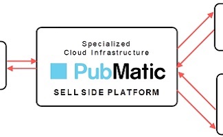 PubMatic AdTech