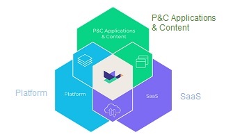 Duck Creek ecosystem