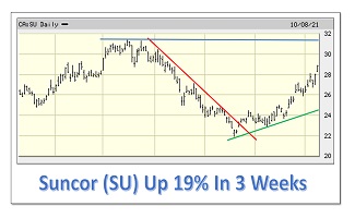 2021-10-11 CotD-Suncor-FI