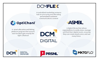 eResearch - DCM -Q1-2024 - Financial Results